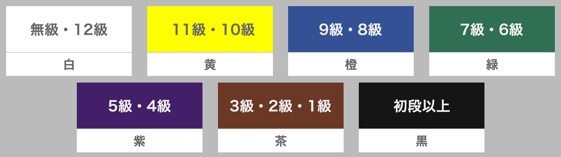 帯の色の変化図